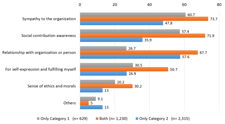 GivingJapan2015.fig.1-16