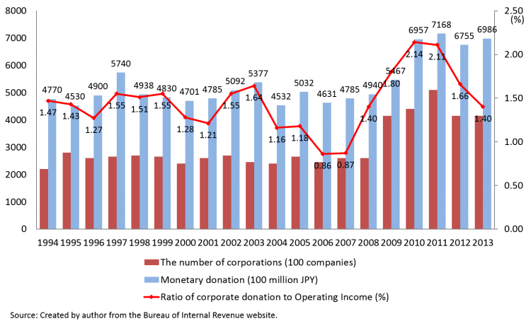 GivingJapan2015.fig.1-29