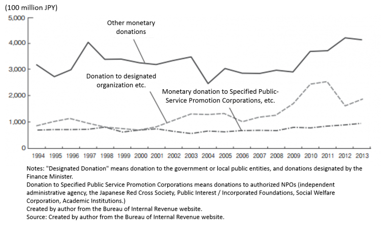 GivingJapan2015.fig.1-30