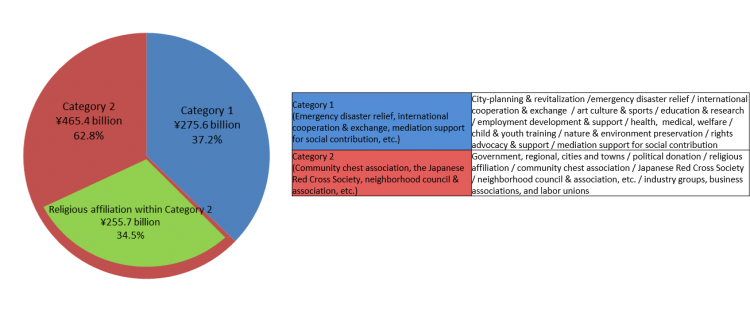 GivingJapan2015.fig.1-6
