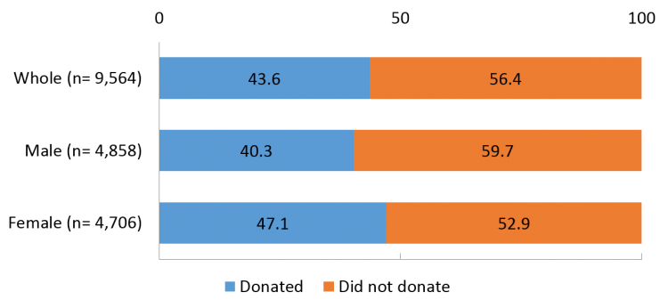 GivingJapan2015.fig.1-8