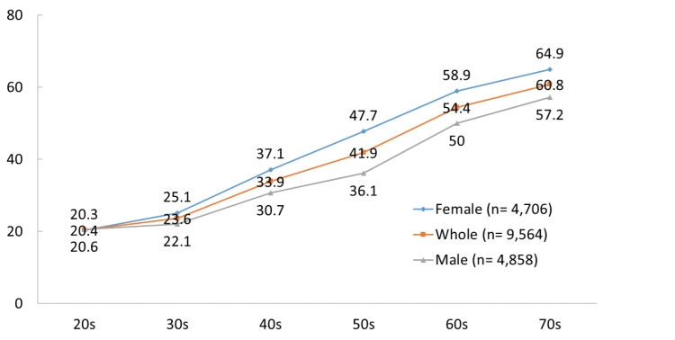 GivingJapan2015.fig.1-9