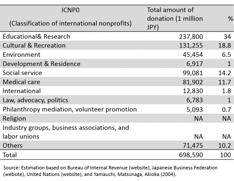 GivingJapan2015.table.1-10