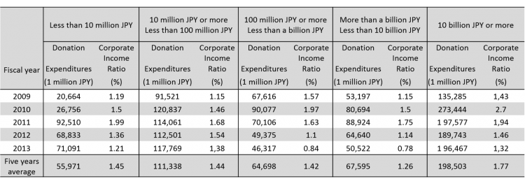 GivingJapan2015.table.1-11