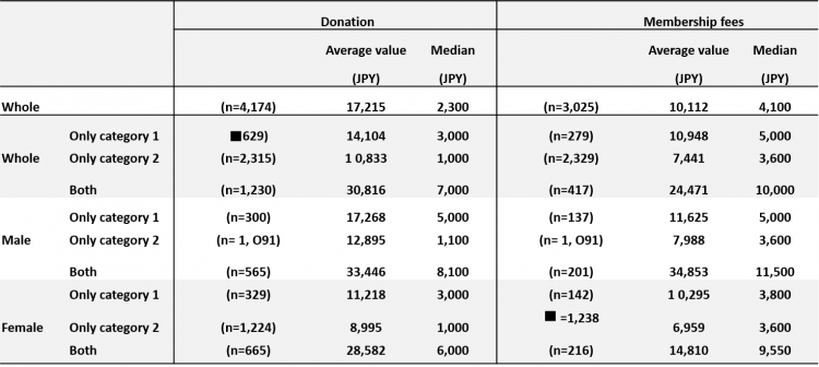 GivingJapan2015.table.1-2