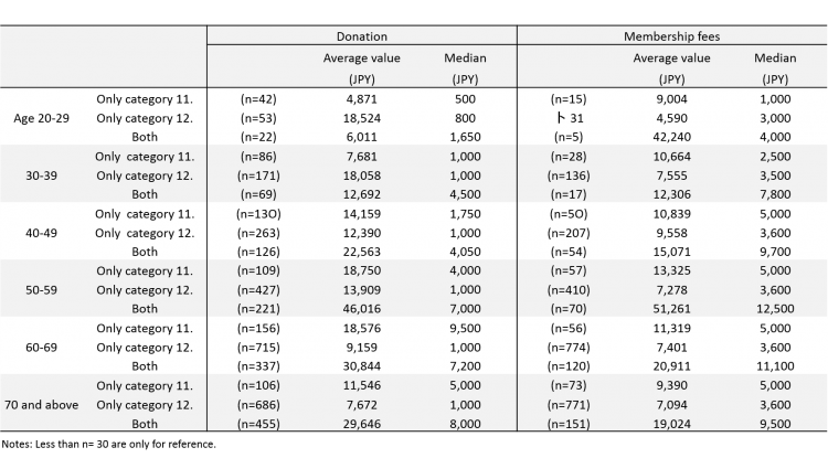 GivingJapan2015.table.1-3