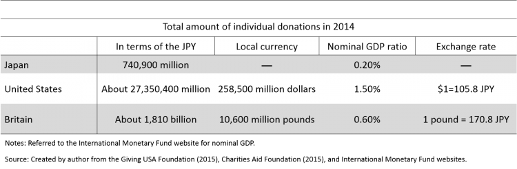 GivingJapan2015.table.1-4