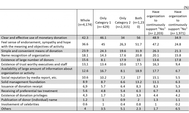 GivingJapan2015.table.1-9