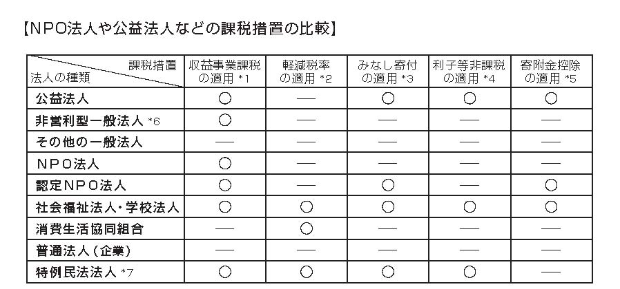 は と npo 法人 NPO法人KARALIN