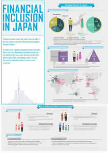 Financial Inclusion in Japan