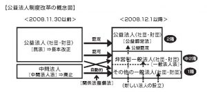 Koekihojin